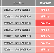 タブレットのユーザー管理もできます。