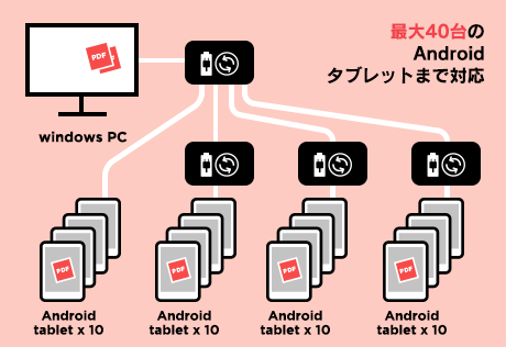 USB-haco10との接続図(40台の場合)